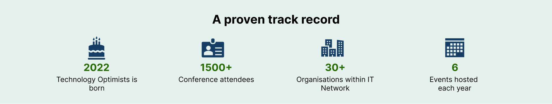 PROVEN TRACK RECORD (1)